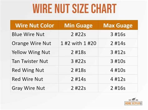 how many wires in a wire nut|printable wire nut size chart.